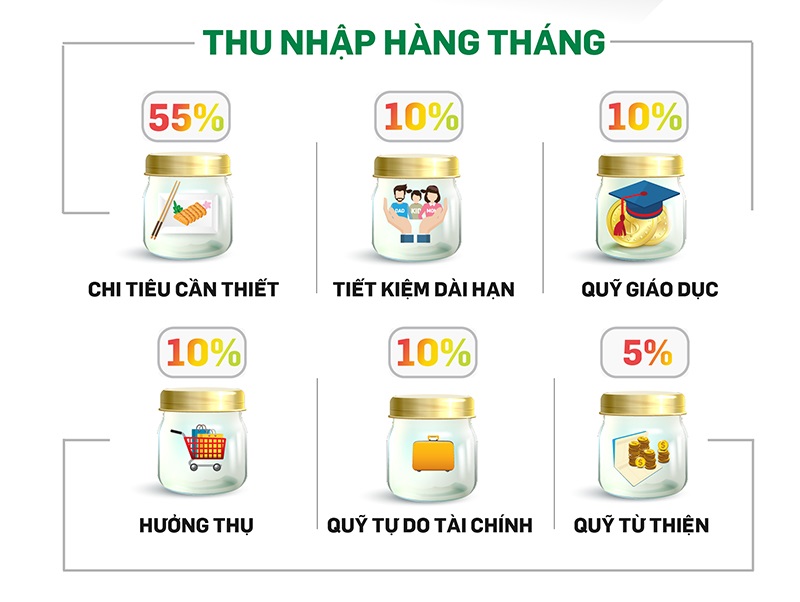 Quy tắc 6 chiếc lọ - Bí quyết quản lý tiền thông minh và dễ thực hiện